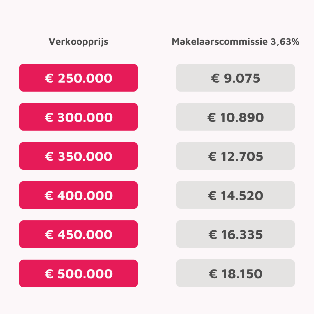 Tabel commissie